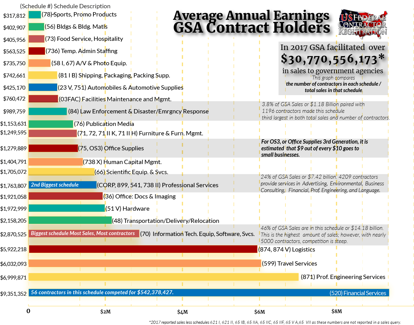 Average Annual Earnings